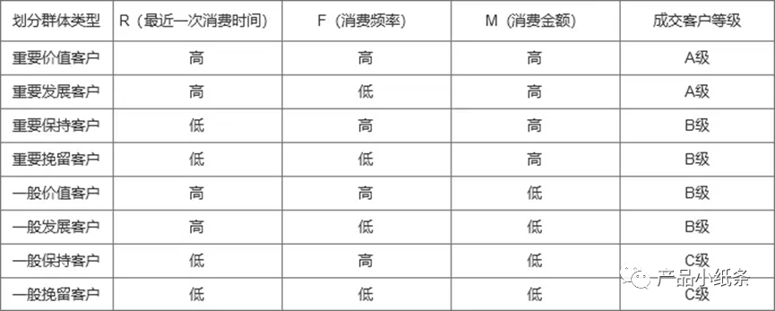 “人货场”在产品业务分析中的具体应用-互联网产品分析技能